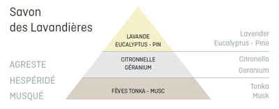 Bougie_Savon_Des_Lavandieres_Parfum