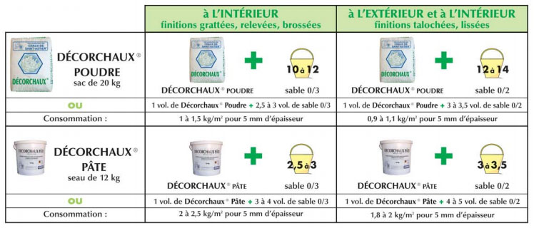 Chaux_Aerienne_Eteinte_Dosage