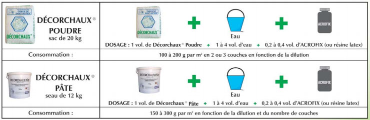 Compo Chaux D’algues Marines Pour Buis - Renforce Et Protège Naturellement - 820 G/kg De Carbonate De Calcium