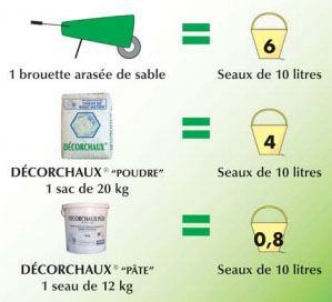 Chaux aérienne éteinte